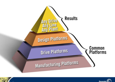 Presentation graphic