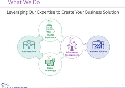 Presentation graphics